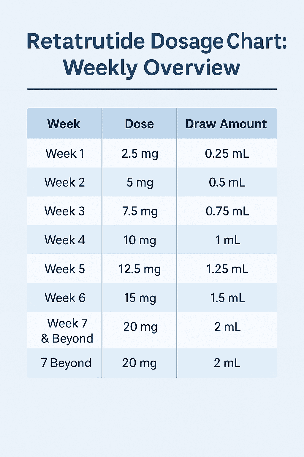 Retatrutide Dosage Chart: Everything You Need to Know